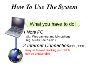 How to use the system